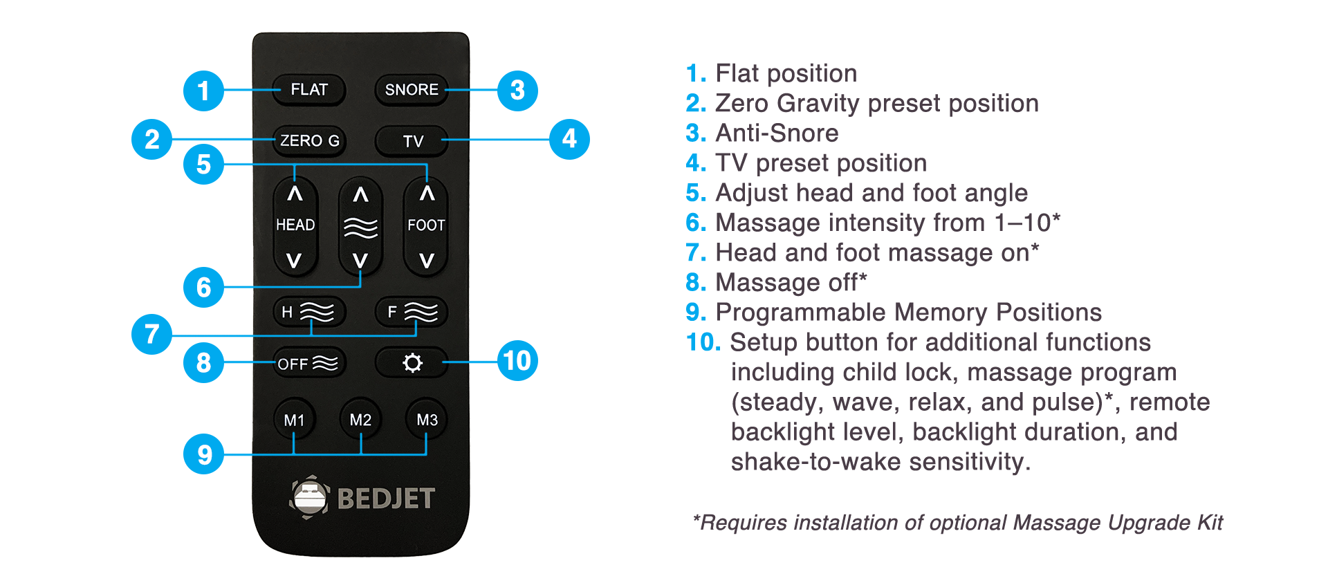 BedJet Adjustable Bed PowerLayer