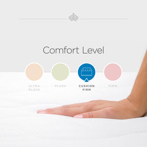 Passions Merridale Cushion Firm Hybrid Mattress