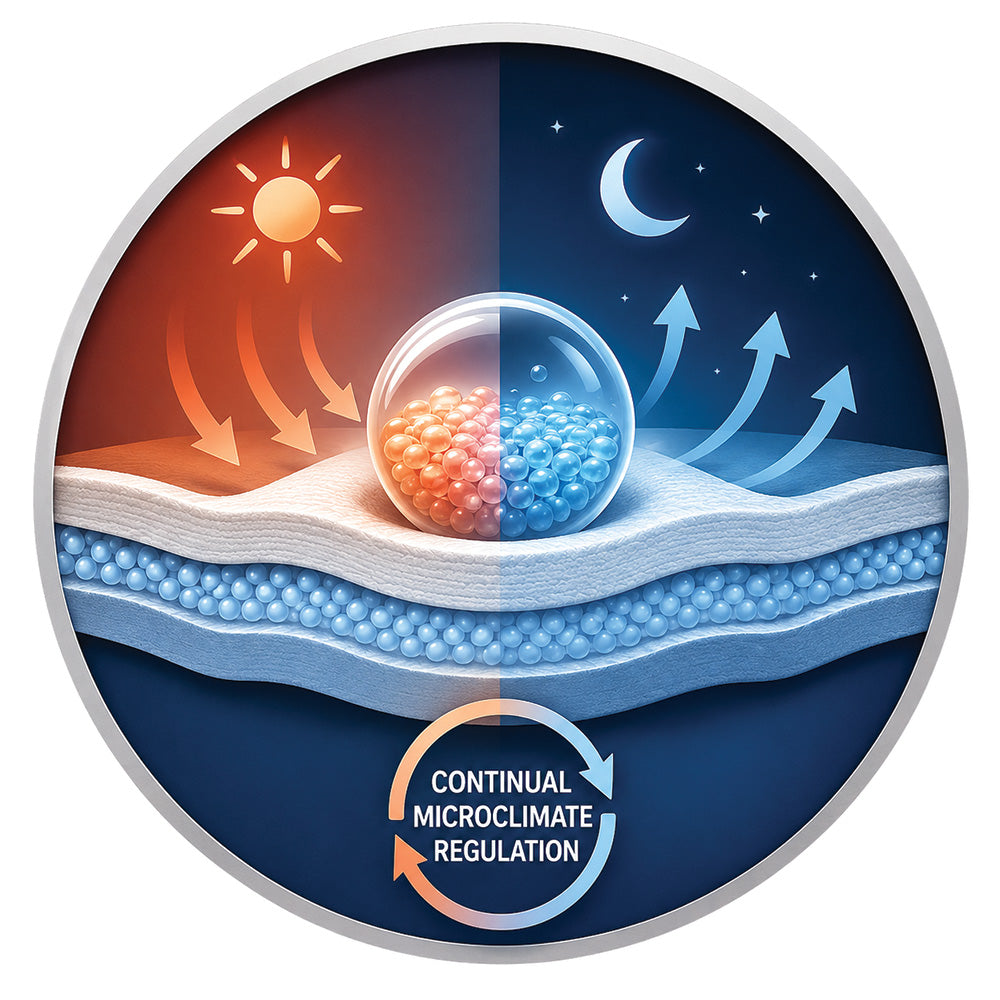 Kingsdown 3 Column Icon Phase Change badge