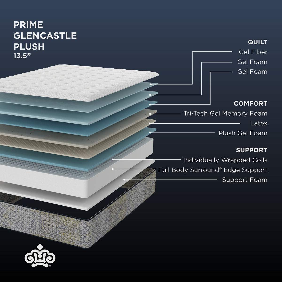 Kingsdown — Glencastle Plush callouts 2048x2048 v2