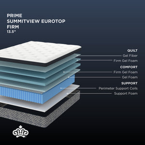Prime Summitview Firm Euro Pillowtop Mattress