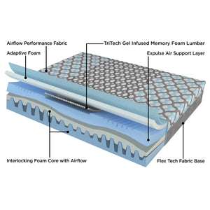 Kadee by Kingsdown luxury cooling mattress cutaway illustration
